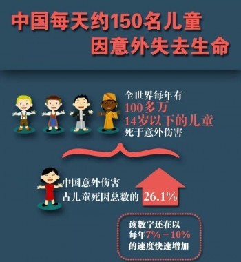 什么是學生幼兒意外傷害保險？保險責任是什么？