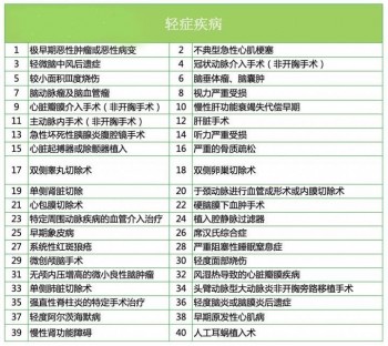 重疾險疾病種類