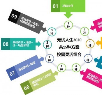 橫琴無憂人生2020的缺點(diǎn)都有哪些？值得買嗎？