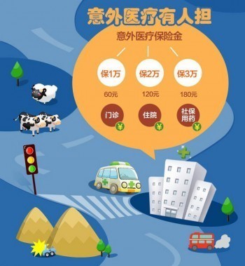 意外保險多少錢，意外保險的保障內(nèi)容有什么