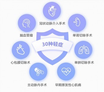 重疾險(xiǎn)買(mǎi)終身還是70歲