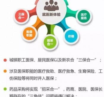 社會(huì)醫(yī)療保險(xiǎn)制度是什么？有哪些特征呢？