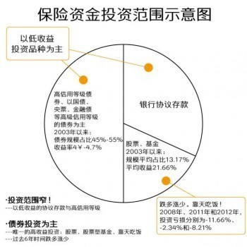 什么是消費(fèi)型重疾險(xiǎn)