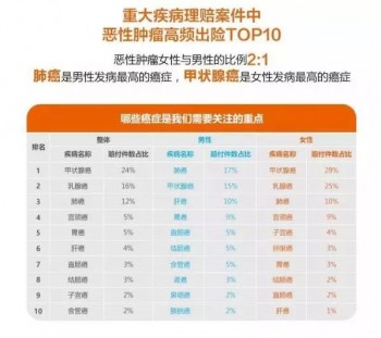 適合女性的重疾險是什么？有哪些特點呢？