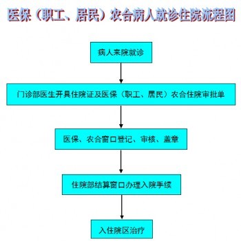 好醫(yī)保2年內(nèi)住過院不理賠嗎？好醫(yī)保怎么樣？