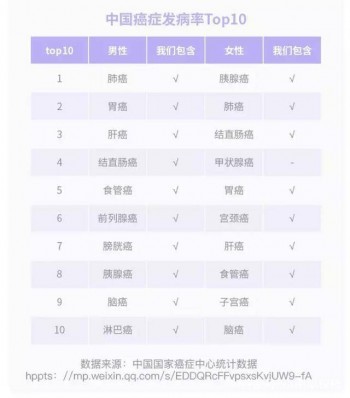 重疾險保額買多少合適