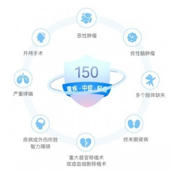 重疾險有消費型的嗎