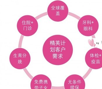 高端醫(yī)療服務(wù)機(jī)構(gòu)