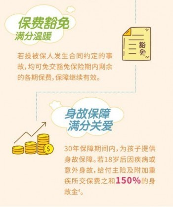 買主險不買附加險劃算嗎