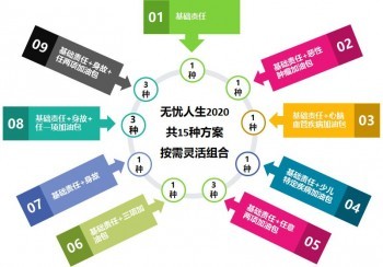 橫琴無憂人生2020在哪里可以買到？橫琴無憂人生2020值得買嗎？