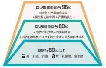 橫琴無憂人生2020在哪里可以買到？橫琴無憂人生2020值得買嗎？