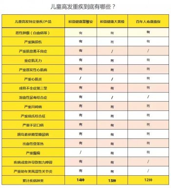 兒童重疾保險(xiǎn)買終身還是定期