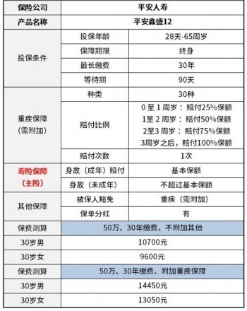 平安鑫盛終身壽險的保單紅利內(nèi)容是什么？