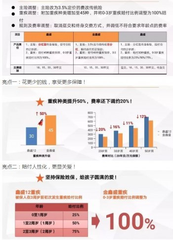 平安鑫盛終身壽險的保單紅利內(nèi)容是什么？