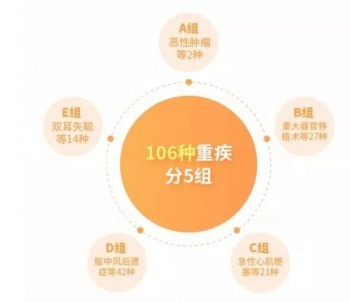 少兒重疾險對比一覽表有什么？少兒重疾險產品有什么特點？