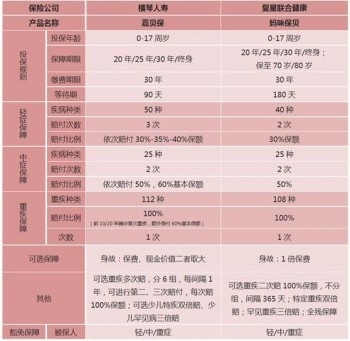 橫琴人壽的保險(xiǎn)能買嗎？橫琴人壽的產(chǎn)品有哪些？