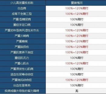 橫琴人壽的保險(xiǎn)能買嗎？橫琴人壽的產(chǎn)品有哪些？