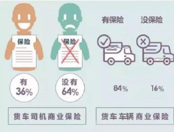 6類貨車司機(jī)意外險