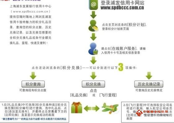 浦發(fā)銀行信用卡積分獎(jiǎng)賞網(wǎng)站兌換