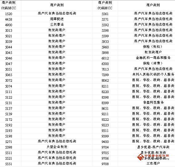 江蘇銀行信用卡積分獎勵計劃_江蘇銀行信用卡積分獎勵條款