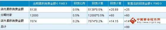 深發(fā)銀行信用卡歐尚紅雀卡積分累計(jì)規(guī)則_深發(fā)銀行信用卡歐尚紅雀卡積分使用規(guī)則