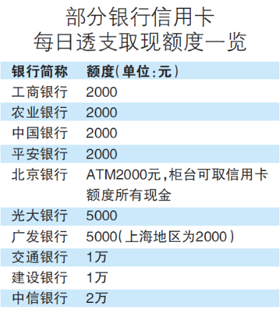 其他影響：很多卡友擔(dān)心信用卡提現(xiàn)會(huì)讓銀行覺(jué)得自己經(jīng)濟(jì)能力不足，影響自己養(yǎng)卡、提額。其實(shí)只要持卡人每次提現(xiàn)都能按時(shí)全額還款，沒(méi)有逾期，是有利于提額的。因?yàn)樾庞每ㄈ‖F(xiàn)是銀行的一種重要贏利方式，只要有還款能力，銀行是很樂(lè)意的。