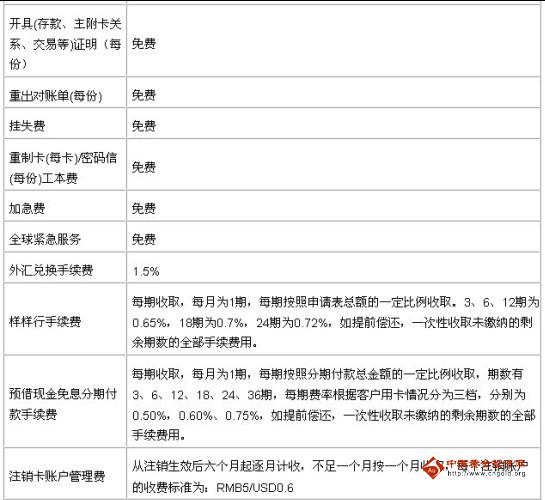 廣發(fā)銀行信用卡無限附屬卡收費(fèi)項(xiàng)目＿廣發(fā)銀行信用卡無限附屬卡收費(fèi)標(biāo)準(zhǔn)