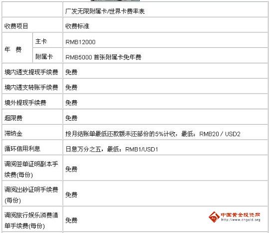 廣發(fā)銀行信用卡無限附屬卡收費(fèi)項(xiàng)目＿廣發(fā)銀行信用卡無限附屬卡收費(fèi)標(biāo)準(zhǔn)