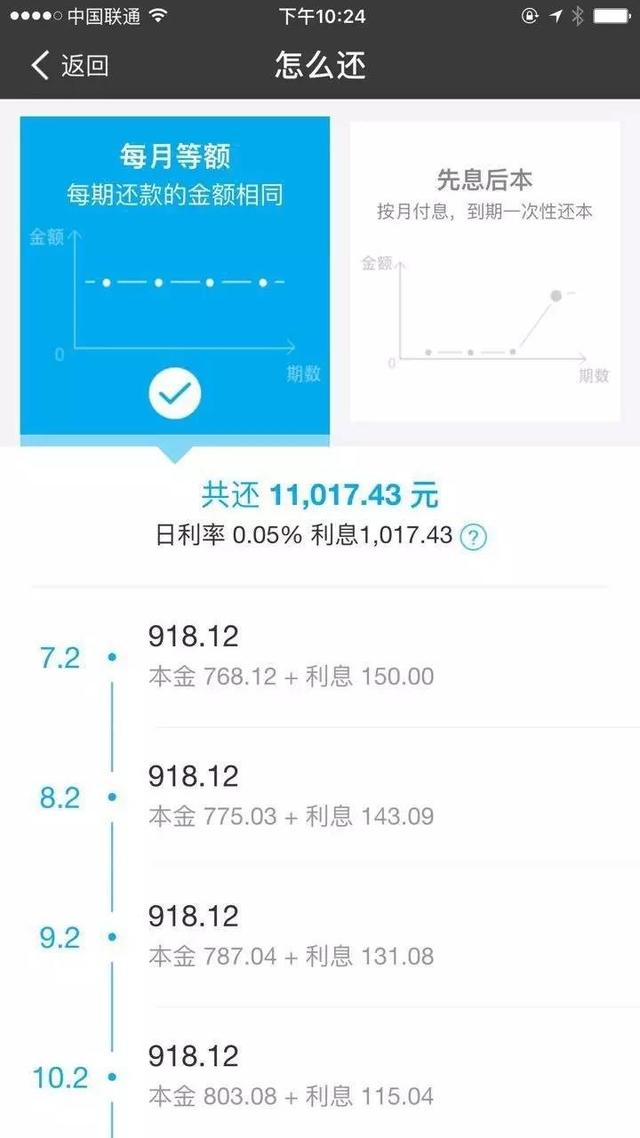 螞蟻花唄、借唄需要多少錢利息？哪一個(gè)更好？