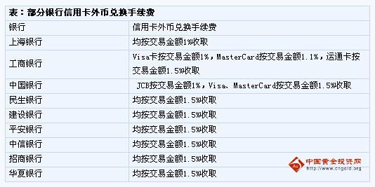 巧選信用卡輕松出境游