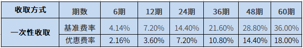 農(nóng)行樂分易手續(xù)費多少