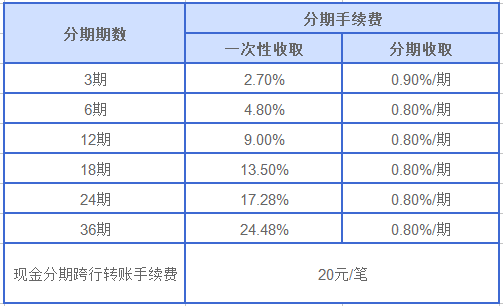 興享貸利率是多少