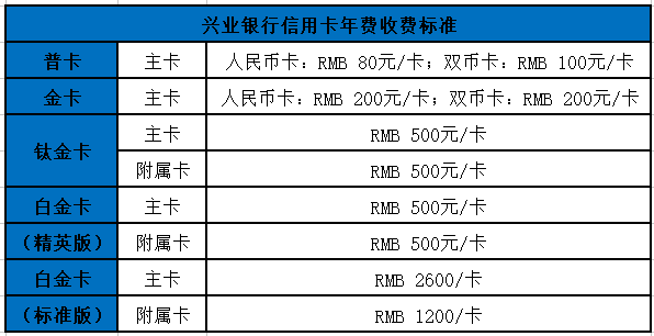 興業(yè)清明河上圖藝術(shù)主題信用卡年費(fèi)多少？免年費(fèi)嗎？