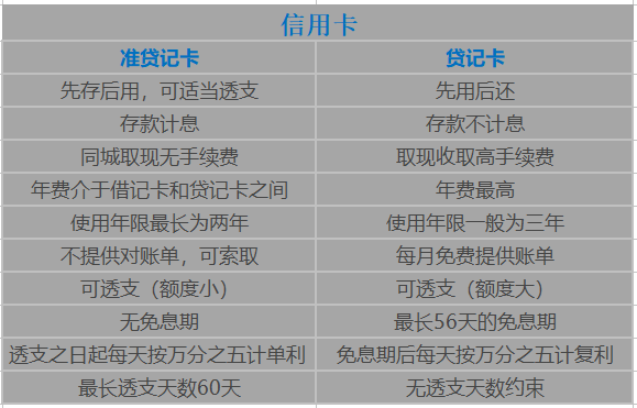 牡丹準(zhǔn)貸記卡是信用卡嗎？牡丹準(zhǔn)貸記卡介紹