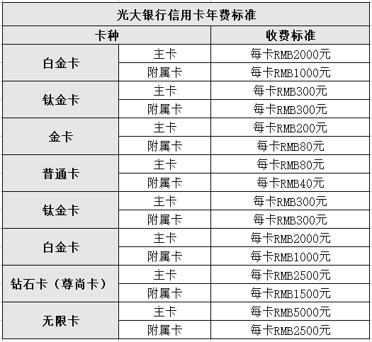光大航班高鐵管家聯(lián)名卡怎么收費(fèi)？（附年費(fèi)減免政策）