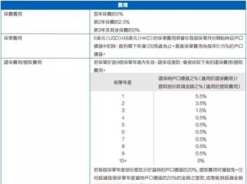 中國太平退保流程