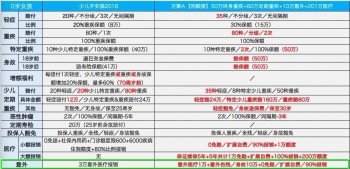 平安?？梢匀~退保嗎?平安福30年后怎么返錢？