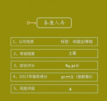 泰康的健康百分百怎么樣