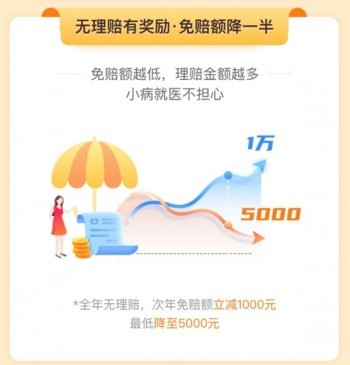 輕松保退保可以退多少錢