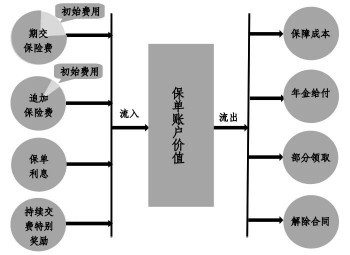 平安智能星退保流程