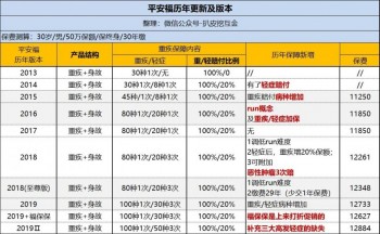 少兒平安福交了四年想退保怎么退劃算以及應(yīng)該怎么退。