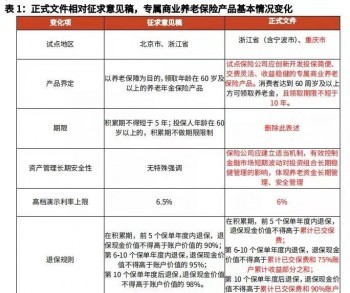 養(yǎng)老保險(xiǎn)退保怎樣可以退全款