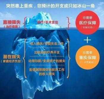 在手機(jī)上怎么退保險(xiǎn)的保單