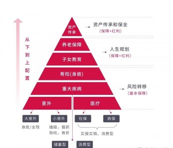 金福人生保險一年怎么退保