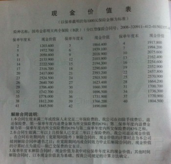 中國人壽保險退保價格表