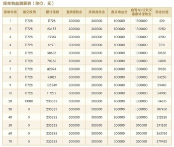 中國人壽保險退保價格表
