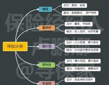 商業(yè)保險能退保嗎