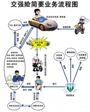 交強(qiáng)險(xiǎn)退保需要什么手續(xù)