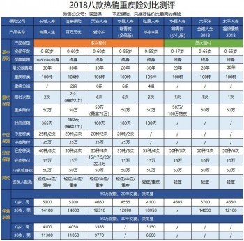 了解保障型保險(xiǎn)退保能退多少，有什么影響