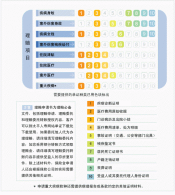 中國太平退保險(xiǎn)能退回多少錢